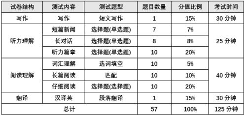 英语四六级考试,你准备好了吗