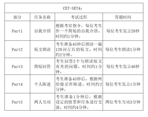 英语四六级考试题型和分值比例