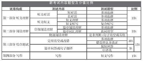 四六级取消及格线 成绩单取代合格证书