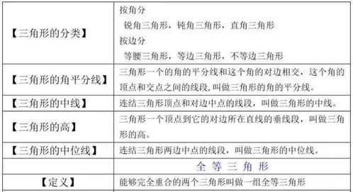 中考状元 老实话 掌握16张公式图,我初中数学没下过140