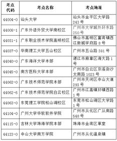 广东2018下半年大学英语四六级考试9月26日起分2批报名,采用全国统一报名系统