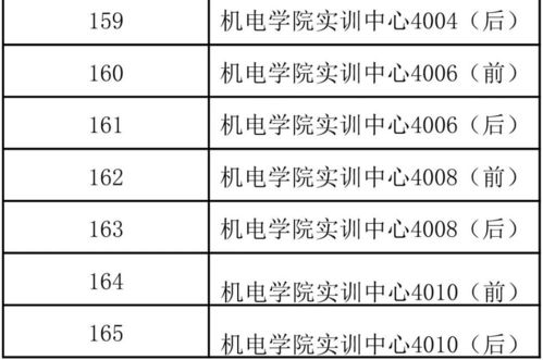 2021年6月大学英语六级考试考场安排详解