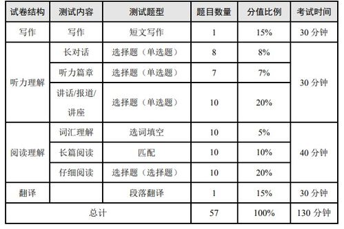 12月大学英语六级考试时间安排及注意事项